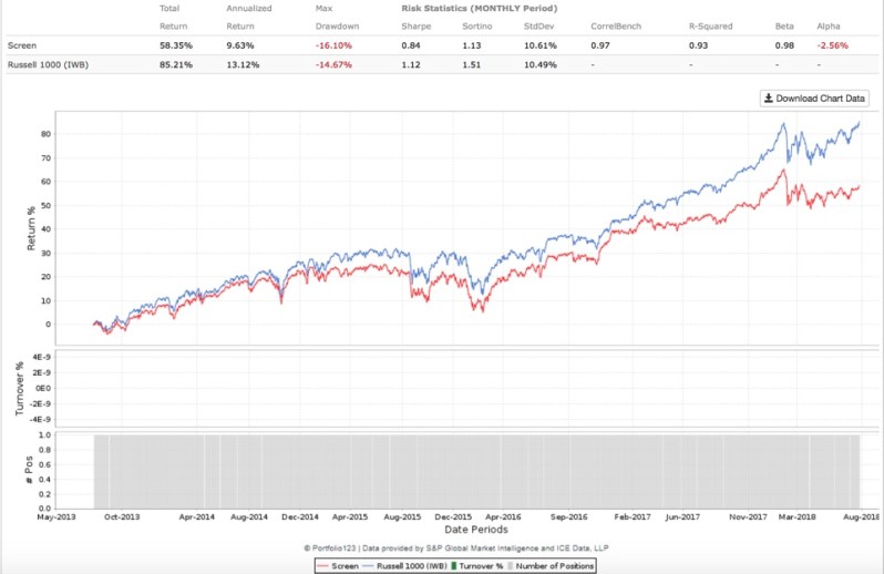 Fig 1 - value v R1000