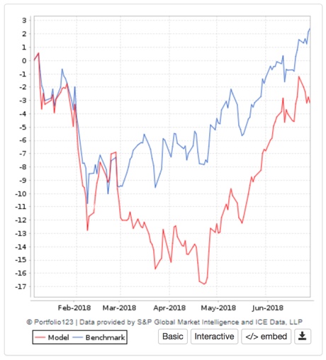 reit live 7-2-18