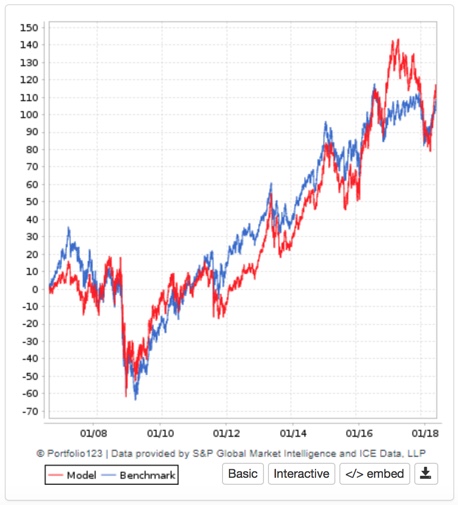 reit sim 7-2-18