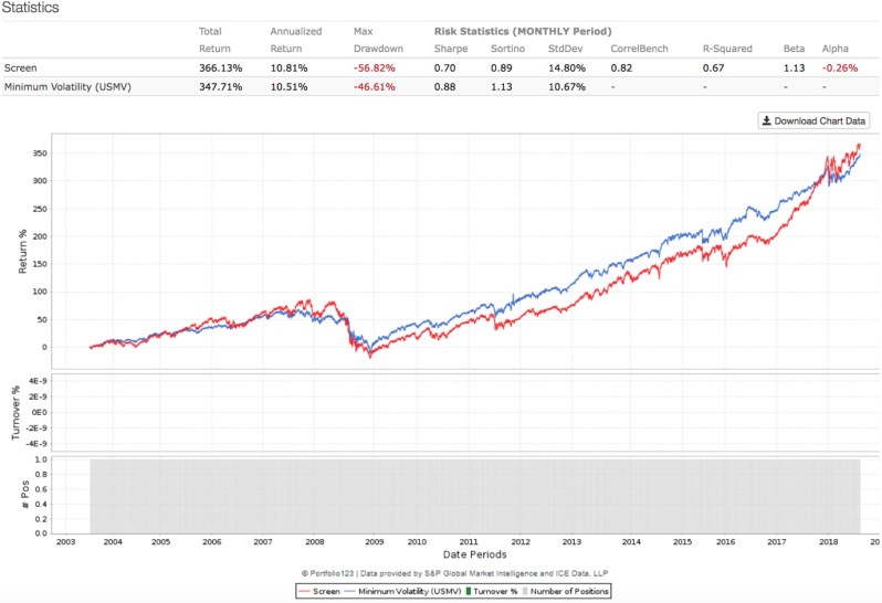 FIG 1 15Y mtum v usmv