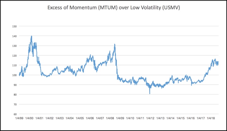 Fig 3 - mtum-usmv