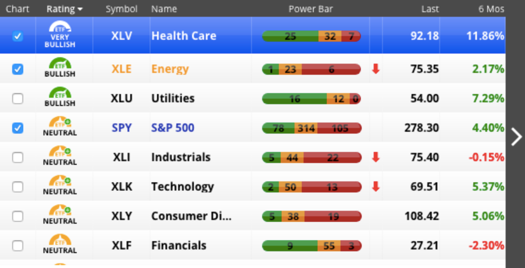 Chaikin ETF Rankings – Acti-quant