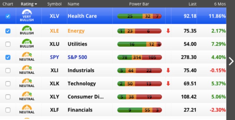 CH ETF Power Bars